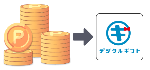 ポイントをギフトに交換する